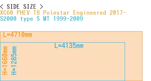 #XC60 PHEV T8 Polestar Engineered 2017- + S2000 type S MT 1999-2009